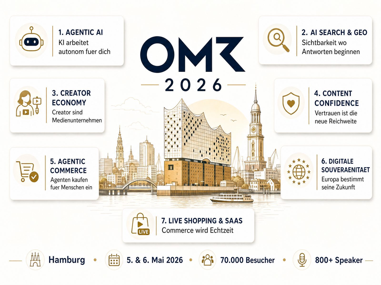 Web-Recherche + Infografik