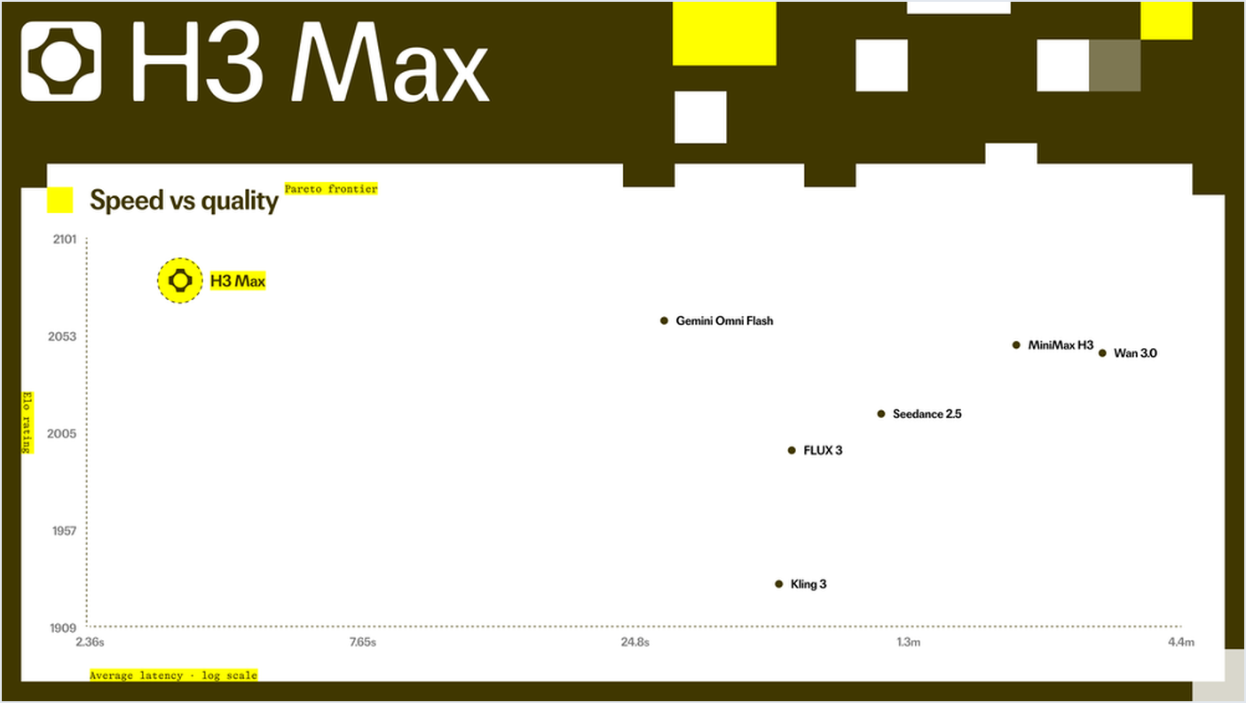 Screenshot: MiniMax H3 Max: fünf Sekunden Video in unter drei Sekunden